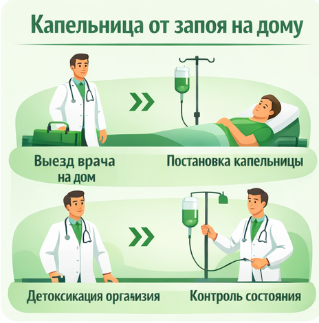 капельница от запоя в Яровом в клинике Санати